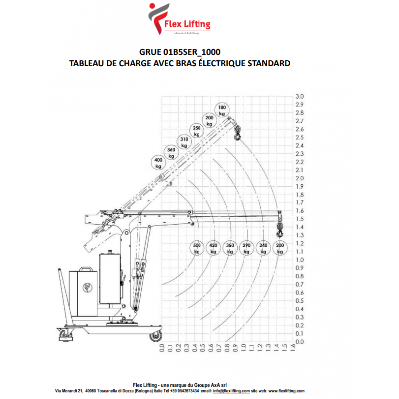 O1B5SER_1000 O1B5SER_1000