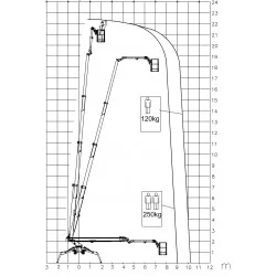 NEUWERTH Logistics SA - Palazzani - PALAZZANI TSJ 23.1 C/R - Spinnenhebebühne 2