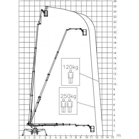 NEUWERTH Logistics SA - Palazzani - PALAZZANI TSJ 25 C/R - Hebebühnen NEUWERTH Logistics SA - Palazzani - PALAZZANI TSJ 25 C/R - Hebebühnen