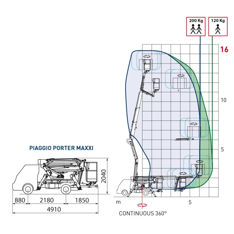 NEUWERTH Logistics SA - Comet - COMET EUROSKY 16 - Hebebühnen