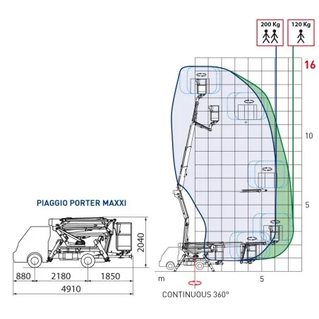 NEUWERTH Logistics SA - Comet - COMET EUROSKY 16 - Hebebühnen